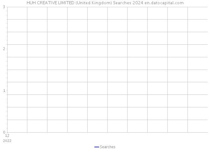 HUH CREATIVE LIMITED (United Kingdom) Searches 2024 