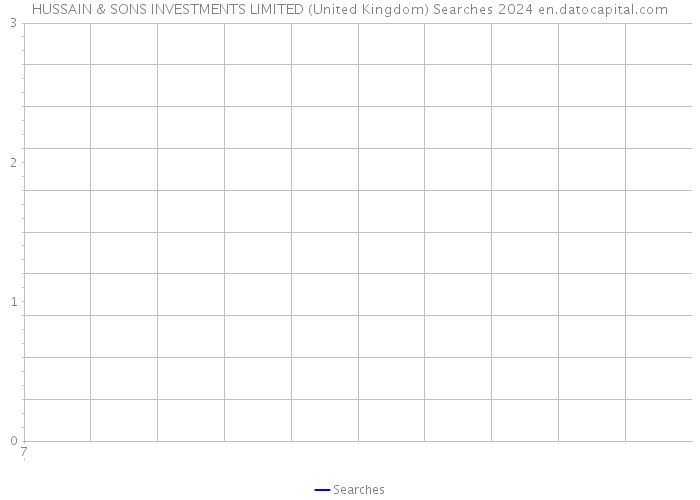 HUSSAIN & SONS INVESTMENTS LIMITED (United Kingdom) Searches 2024 