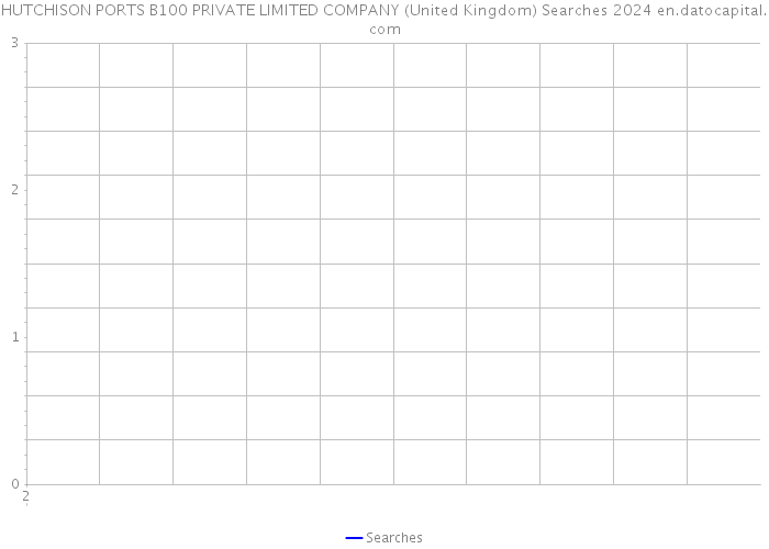 HUTCHISON PORTS B100 PRIVATE LIMITED COMPANY (United Kingdom) Searches 2024 