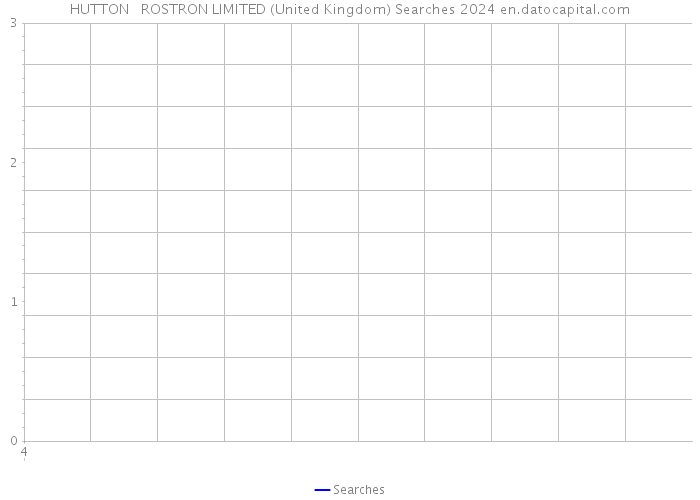 HUTTON + ROSTRON LIMITED (United Kingdom) Searches 2024 