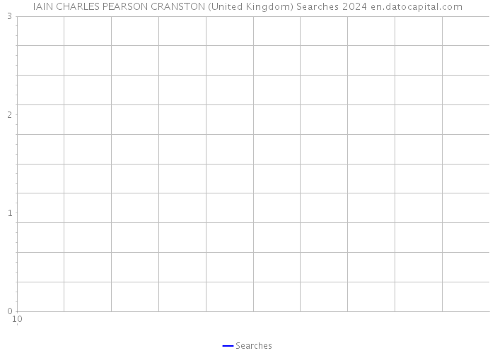 IAIN CHARLES PEARSON CRANSTON (United Kingdom) Searches 2024 