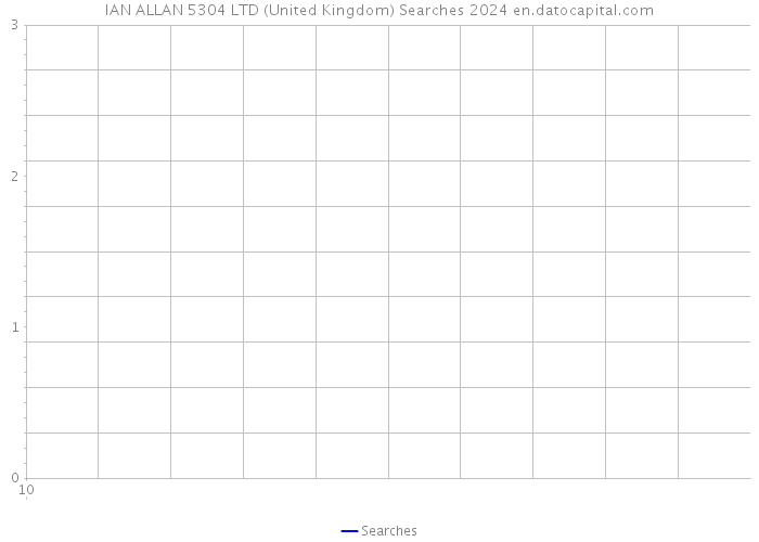 IAN ALLAN 5304 LTD (United Kingdom) Searches 2024 
