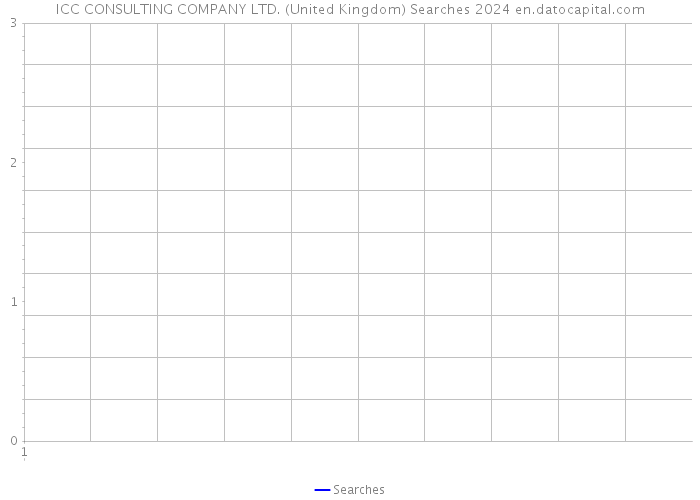 ICC CONSULTING COMPANY LTD. (United Kingdom) Searches 2024 
