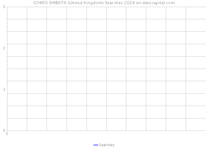 ICHIRO SHIBATA (United Kingdom) Searches 2024 