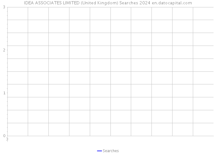 IDEA ASSOCIATES LIMITED (United Kingdom) Searches 2024 