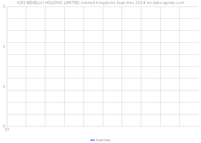 IGES BENELUX HOLDING LIMITED (United Kingdom) Searches 2024 