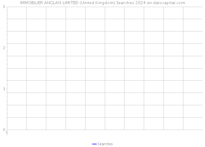 IMMOBILIER ANGLAIS LIMITED (United Kingdom) Searches 2024 