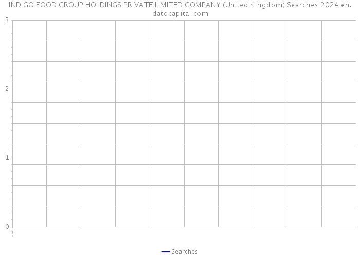 INDIGO FOOD GROUP HOLDINGS PRIVATE LIMITED COMPANY (United Kingdom) Searches 2024 