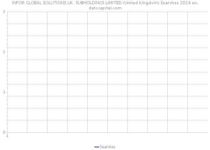 INFOR GLOBAL SOLUTIONS UK SUBHOLDINGS LIMITED (United Kingdom) Searches 2024 