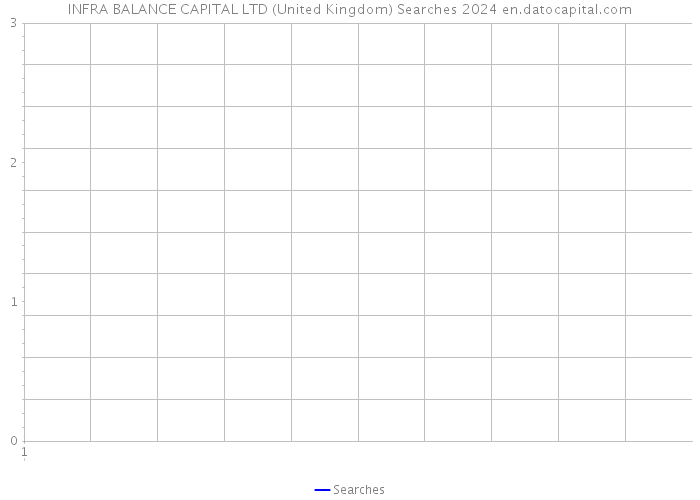 INFRA BALANCE CAPITAL LTD (United Kingdom) Searches 2024 