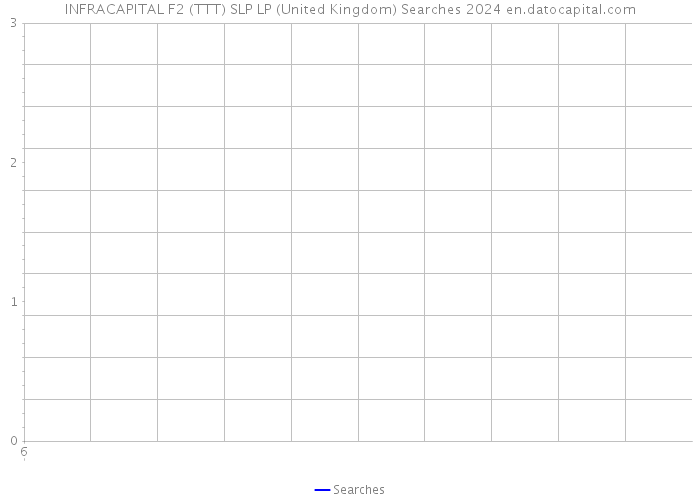 INFRACAPITAL F2 (TTT) SLP LP (United Kingdom) Searches 2024 