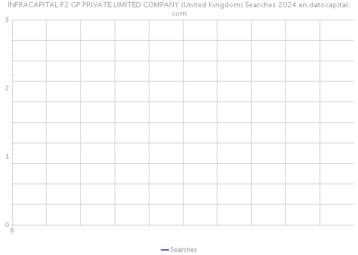 INFRACAPITAL F2 GP PRIVATE LIMITED COMPANY (United Kingdom) Searches 2024 