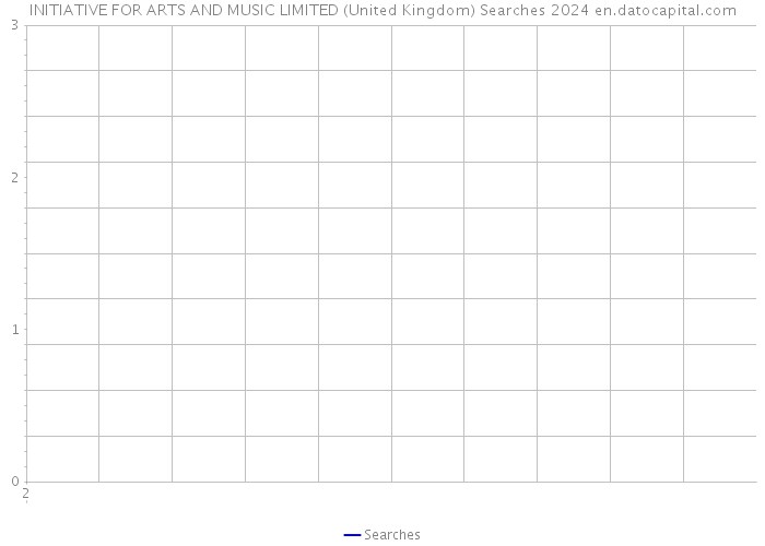 INITIATIVE FOR ARTS AND MUSIC LIMITED (United Kingdom) Searches 2024 