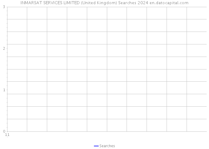 INMARSAT SERVICES LIMITED (United Kingdom) Searches 2024 