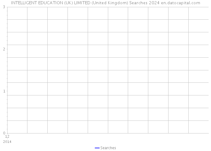 INTELLIGENT EDUCATION (UK) LIMITED (United Kingdom) Searches 2024 