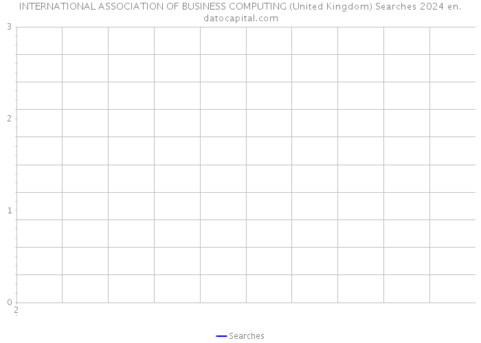 INTERNATIONAL ASSOCIATION OF BUSINESS COMPUTING (United Kingdom) Searches 2024 