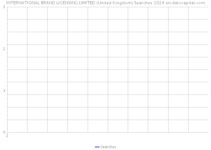 INTERNATIONAL BRAND LICENSING LIMITED (United Kingdom) Searches 2024 