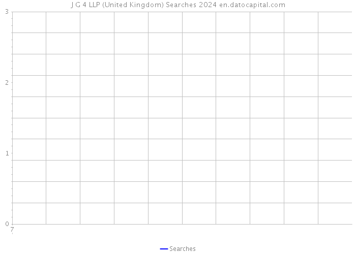 J G 4 LLP (United Kingdom) Searches 2024 