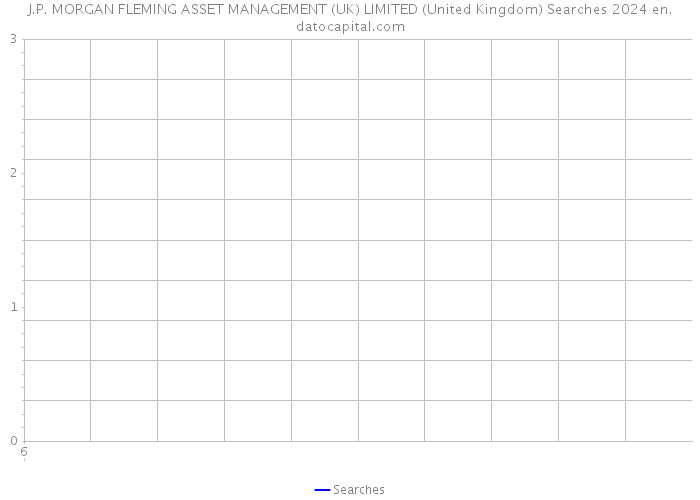 J.P. MORGAN FLEMING ASSET MANAGEMENT (UK) LIMITED (United Kingdom) Searches 2024 