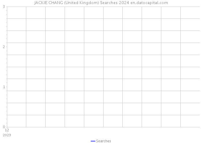 JACKIE CHANG (United Kingdom) Searches 2024 