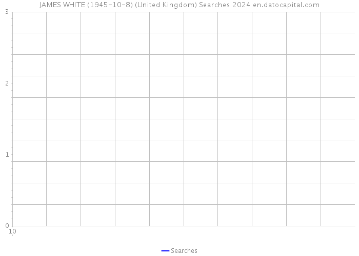 JAMES WHITE (1945-10-8) (United Kingdom) Searches 2024 