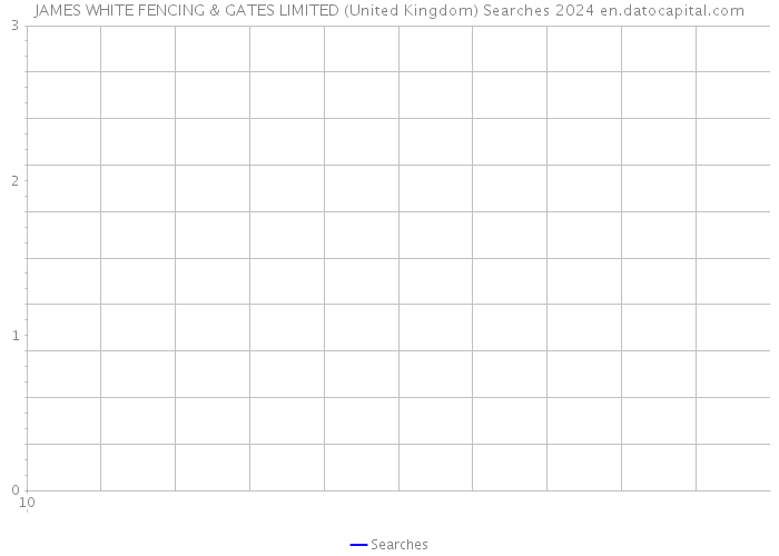 JAMES WHITE FENCING & GATES LIMITED (United Kingdom) Searches 2024 