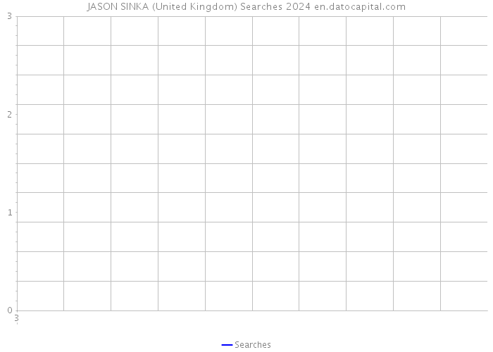 JASON SINKA (United Kingdom) Searches 2024 