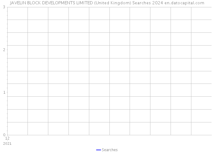 JAVELIN BLOCK DEVELOPMENTS LIMITED (United Kingdom) Searches 2024 