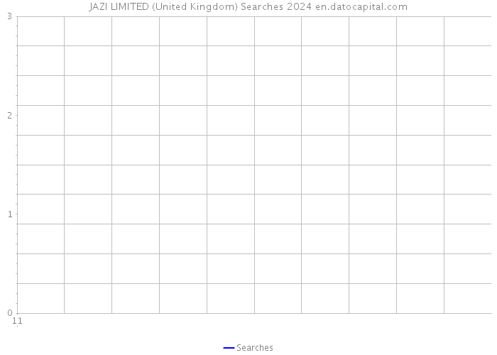 JAZI LIMITED (United Kingdom) Searches 2024 