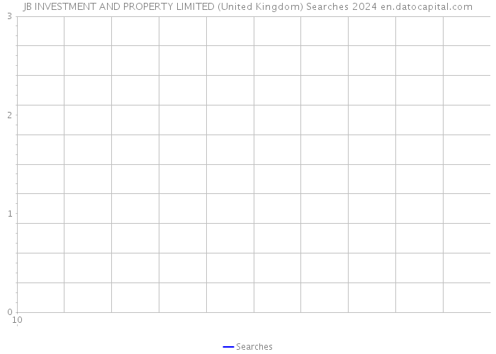JB INVESTMENT AND PROPERTY LIMITED (United Kingdom) Searches 2024 
