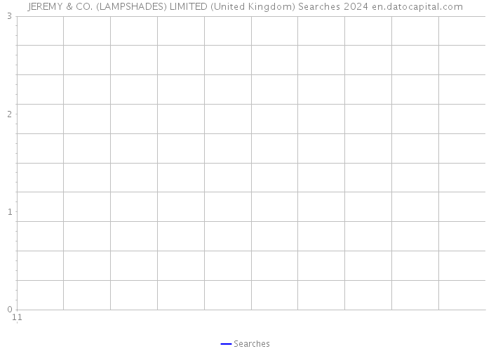 JEREMY & CO. (LAMPSHADES) LIMITED (United Kingdom) Searches 2024 