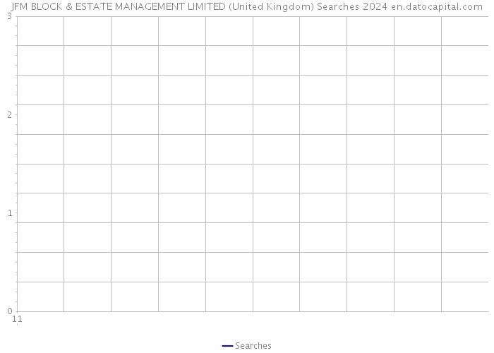 JFM BLOCK & ESTATE MANAGEMENT LIMITED (United Kingdom) Searches 2024 