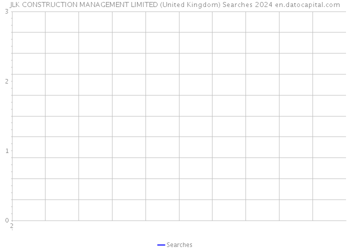 JLK CONSTRUCTION MANAGEMENT LIMITED (United Kingdom) Searches 2024 