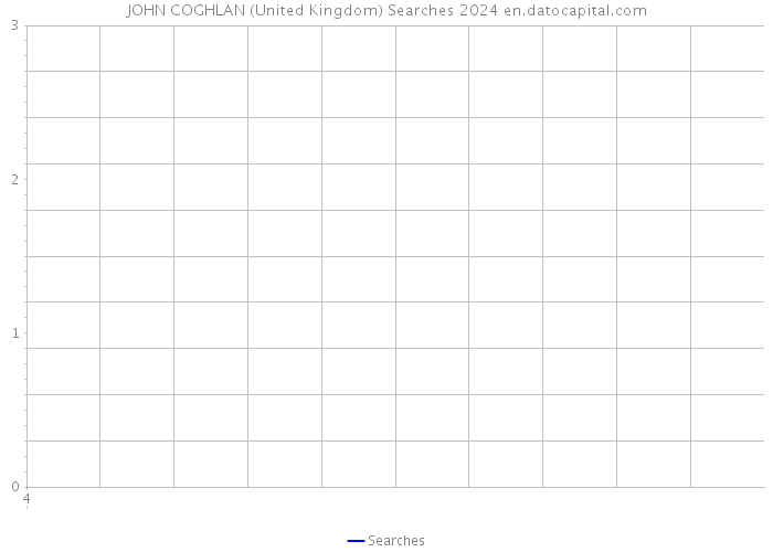 JOHN COGHLAN (United Kingdom) Searches 2024 