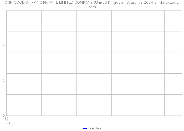JOHN GOOD SHIPPING PRIVATE LIMITED COMPANY (United Kingdom) Searches 2024 