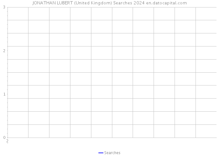 JONATHAN LUBERT (United Kingdom) Searches 2024 