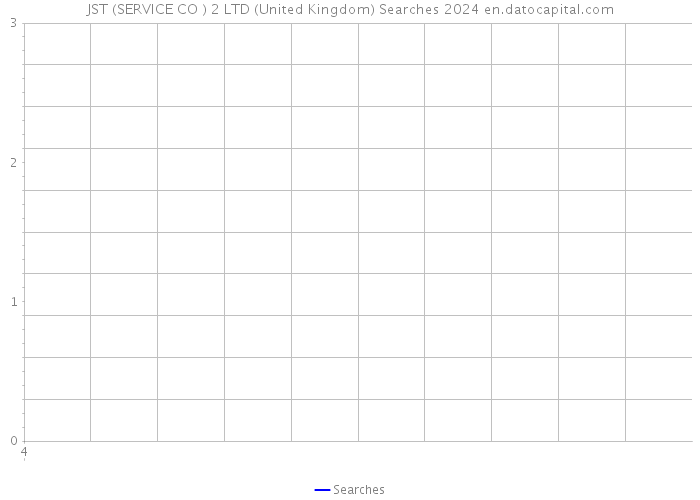 JST (SERVICE CO ) 2 LTD (United Kingdom) Searches 2024 