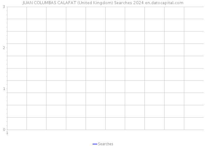 JUAN COLUMBAS CALAFAT (United Kingdom) Searches 2024 