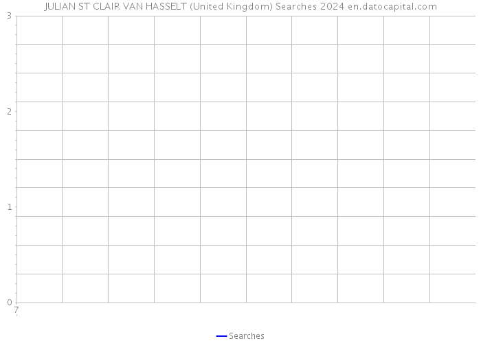 JULIAN ST CLAIR VAN HASSELT (United Kingdom) Searches 2024 