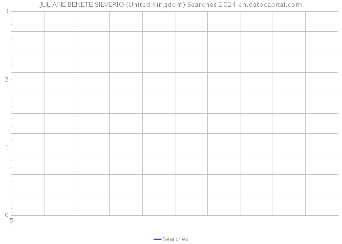 JULIANE BENETE SILVERIO (United Kingdom) Searches 2024 