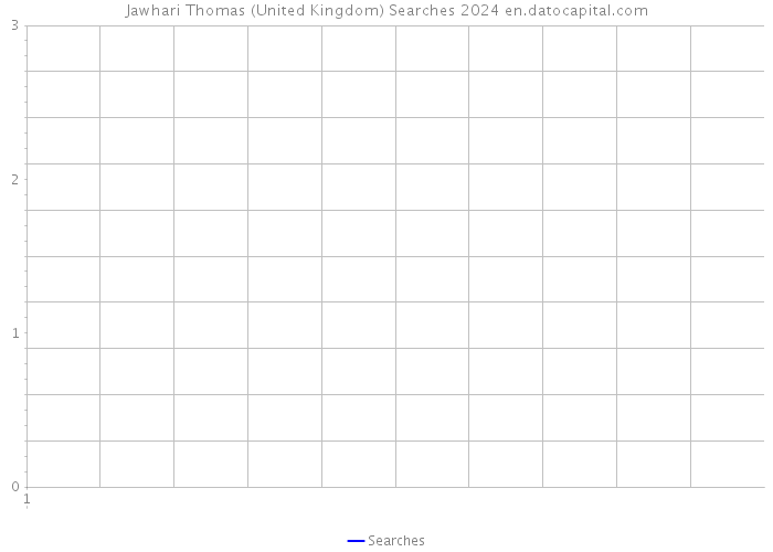 Jawhari Thomas (United Kingdom) Searches 2024 