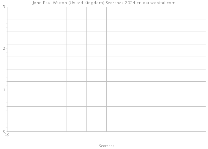 John Paul Watton (United Kingdom) Searches 2024 