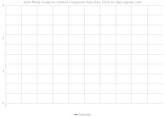 John Philip Knapton (United Kingdom) Searches 2024 