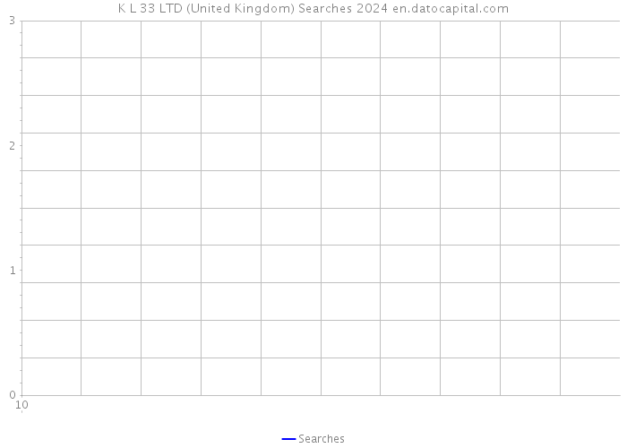 K L 33 LTD (United Kingdom) Searches 2024 