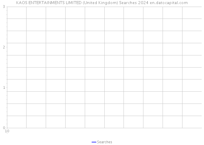 KAOS ENTERTAINMENTS LIMITED (United Kingdom) Searches 2024 