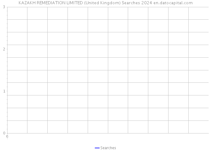 KAZAKH REMEDIATION LIMITED (United Kingdom) Searches 2024 