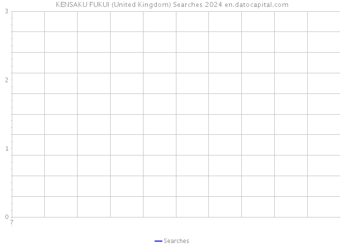 KENSAKU FUKUI (United Kingdom) Searches 2024 