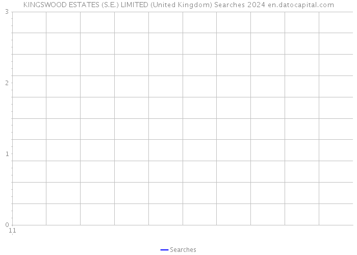 KINGSWOOD ESTATES (S.E.) LIMITED (United Kingdom) Searches 2024 