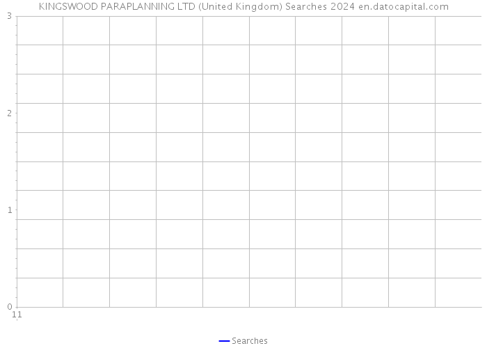 KINGSWOOD PARAPLANNING LTD (United Kingdom) Searches 2024 