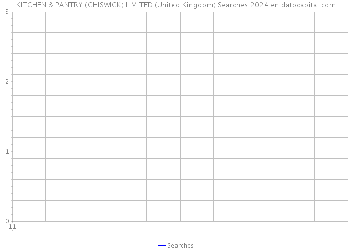 KITCHEN & PANTRY (CHISWICK) LIMITED (United Kingdom) Searches 2024 